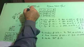 Curso de gasista Como calcular la cañería para dos artefactos [upl. by Laurance131]