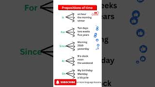 Quick English Grammar  englishgrammar prepositions learnenglish englishenglishvocabulary yt [upl. by Peonir]