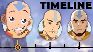 The Complete Aang Timeline Avatar  Channel Frederator [upl. by Brandes]