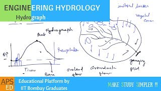 Hydrograph  Engineering Hydrology [upl. by Whitaker]