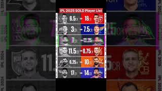 IPL 2025 Mega Action Sold Player List😍 IPL iplmegaauction2025 ipl2025 rcb dc ytshorts shorts [upl. by Nelubez31]