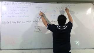 100CCNP Routing 300101 Session 26 Part 4 By EngAhmed Nabil  Arabic [upl. by Zora]