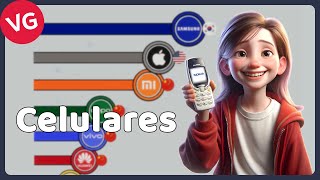 Las Marcas de Celulares Más Populares 1990  2023 [upl. by Allana]