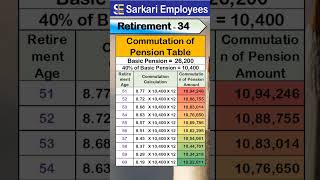 Retirement  034 commutation of pension table [upl. by Rosen]