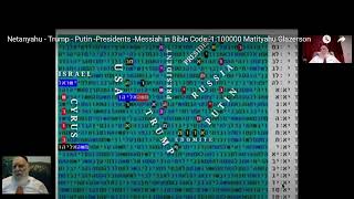 Most significant Bible Code TableIsraelNetanyahu USTrumpRussia PutinMatityahu glaerson [upl. by Sperry992]