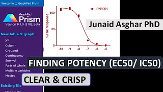 GraphPad Prism 8  Finding IC50 value  Junaid Asghar PhD [upl. by Oswald]