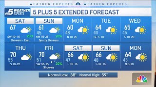 NBC 5 FORECAST Weekend Weather Remains Unsettled [upl. by Ado486]