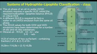 Video 6 Surfactants HLB Solubilization [upl. by Sower]