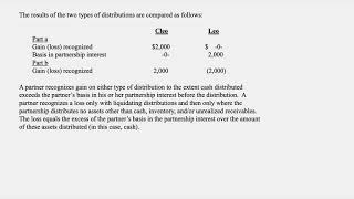 Liquidating Distributions [upl. by Ciccia]