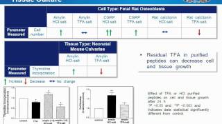 Avoiding peptide assay failure hidden problems and solutions [upl. by Ijar321]