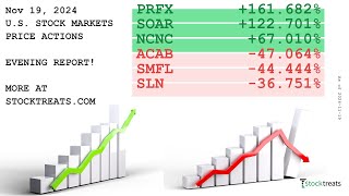 US Stock Markets Evening Report Price Actions Recap  241119 [upl. by Adnowat]