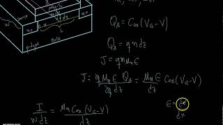 MOSFET Transfer Characteristics Derivation [upl. by Adnertal769]