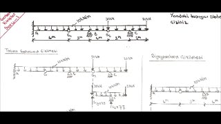 Yapı Statiği I DersiGerber KirişlerSoru1 [upl. by Poul164]