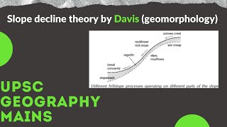 Slope decline Theory by Davis  Geomorphology UPSC Mains [upl. by Gytle]