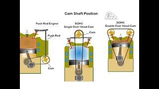 Automotive Appreciation Part 2 Camshaft and Valves [upl. by Lose]