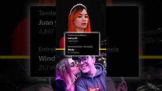 WindyGirk habla de Arigameplays y Juan Guarnizo en podcast [upl. by Mcnutt]