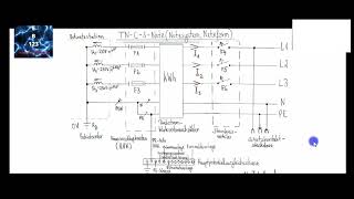 Erdungswiderstand Schutzeinrichtungen Abschaltzeiten im TNNetzsystem in der Stromversorgung [upl. by Eliades110]