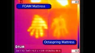 Dormeo Octaspring Technology Cooling Test [upl. by Einhoj]