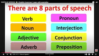 Parts of Speech Basic English Grammar for Kids  Sir Salman Academy [upl. by Zippora]