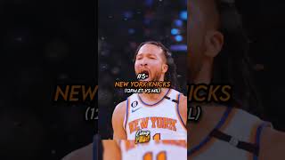 Fye🔥🔥🔥🔥 shorts nba viral HesiProductions ​⁠​⁠CurryProdYT chchristmascomp [upl. by Ekud229]