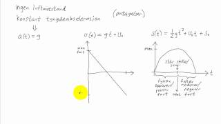 Fysikk 1  014  Tyngdeakselerasjon [upl. by Romie]