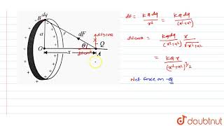 A thin fixed ring of radius a has a positive chage q unformly distributed over itA particle of [upl. by Yblok]