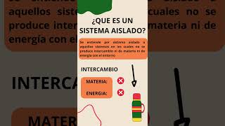 Sistemas termodinamicos Aislados ciencia bioquimica chemistry [upl. by Ezra]