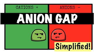 ANION GAP  Ridiculously simple [upl. by Eiramaneet]