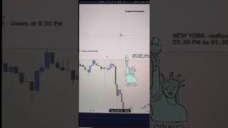 Forex time zone explained easy😍forex tyagimarketmaker trading [upl. by Anaytat]