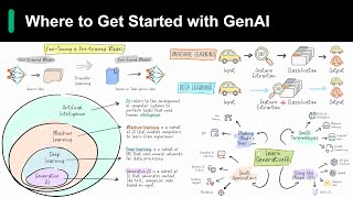 Introduction to Generative AI [upl. by Haela]