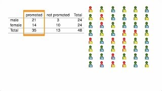 Using Randomization to Analyze a Gender Discrimination Study [upl. by Wanyen]