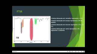 Butyraldehyde ou butanal C4H8O Espectros de NMR FTIR e EIMS [upl. by Utta]