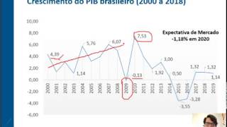 Introdução à Macroeconomia  01  Crescimento e Desenvolvimento Econômicos [upl. by Serolod479]