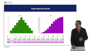 Función probabilidad y función de distribución de una variable aleatoria discreta   UPV [upl. by Orazal]