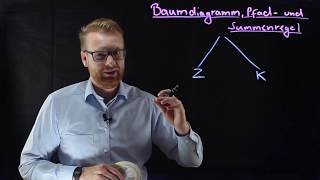 Baumdiagramm Pfadregel und Summenregel  Wahrscheinlichkeitsrechnung by Quatematik [upl. by Blas174]