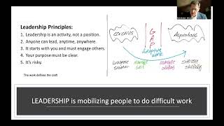 Adaptive Leadership Introduction [upl. by Okoyk]