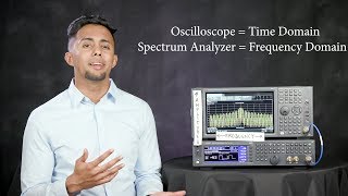 What is a Spectrum Analyzer and Measurements You Can Make  What the RF S01E01 [upl. by Ylrbmik]