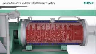 NETZSCH DCCSeparatingSystem LME [upl. by Nayrbo]