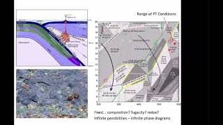 Geoquímica de los Procesos Hidrotermales Parte I Giovanni Pedemonte [upl. by Akoyin130]