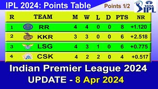 IPL 2024 POINTS TABLE  UPDATE 842024  TaTa IPL 2024 Points Table [upl. by Northey]