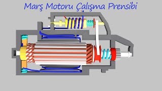 marş motoru çalışma prensibi [upl. by Nerin84]