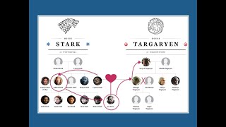 Explained Jon Snow and Daenerys Targaryens Royal Family History [upl. by Airamesor]