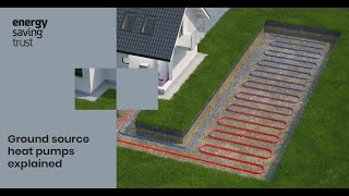 Ground Source Heat Pumps explained [upl. by Semele]