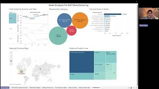 Tableau Project Video [upl. by Ahel]