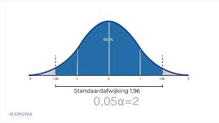 Steekproefomvang voor continue data [upl. by Quintie444]