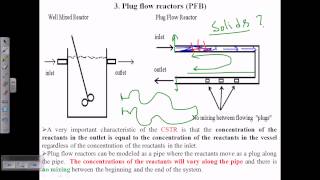 Plug flow bioreactors [upl. by Herahab]