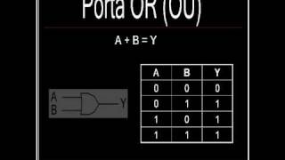 Portas Lógicas [upl. by Pandolfi]