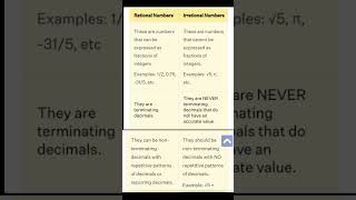 Difference between rational number and irrational number  rational number irrational number [upl. by Atteniuq]