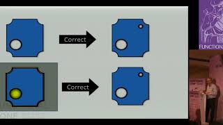 Poka Yoke Mistake proofing via Functional Programming by Bryan Hunter at FnConf17 [upl. by Sal826]