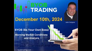 December 10th 2024 BYOB Morning Market Conditions and Analysis For educational purposes only [upl. by Theo993]